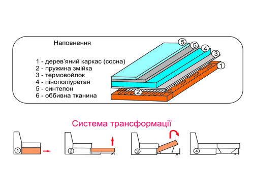 Кутовий диван Дипломат №2 - Фото_1